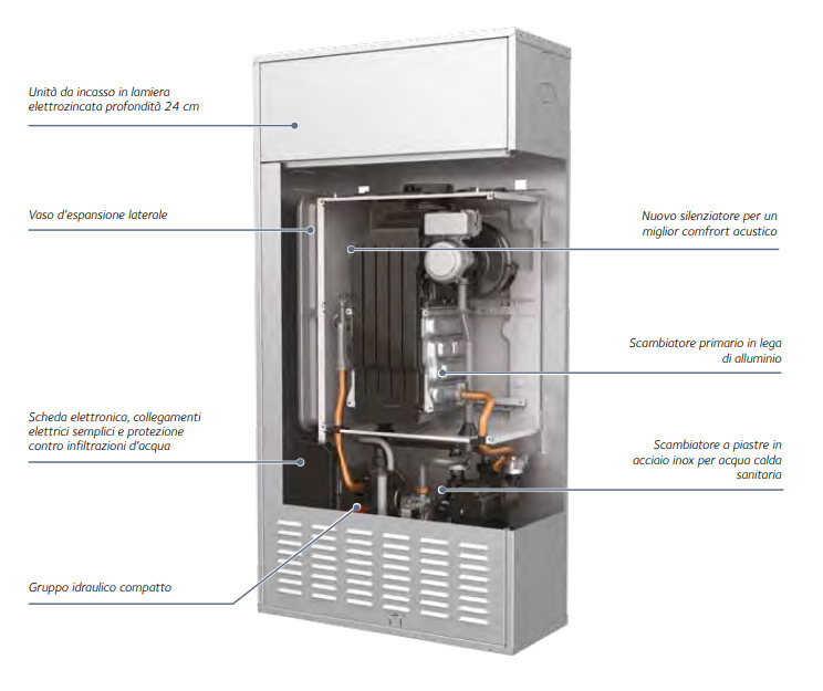 410-XIGIN25 CALDAIA A CONDENSAZIONE INOA GREEN AD INCASSO 25 KW Chaffoteaux Caldaie